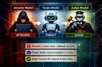 How to Monitor AI Agents with MLflow?