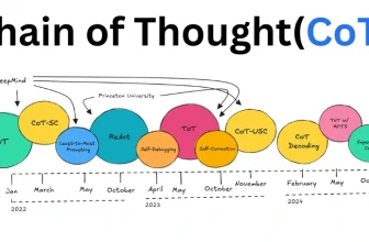 What is Chain of Thought (CoT) Prompting?