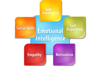 Discover Your Emotional Intelligence