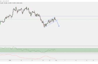 Chart Of The Day – 1 Feb 2022