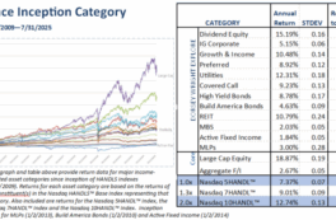 Can Markets Keep Their Cool? July 2025 HANDLS Monthly Report