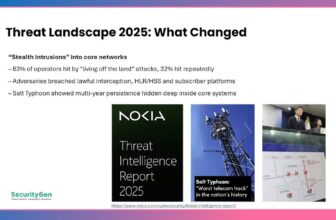 Telecom Security Realities from 2025 and Lessons for 2026