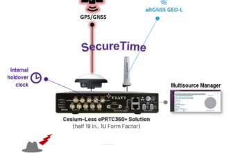 Cesium-less clock meets ITU-T G.8272.1 holdover standard