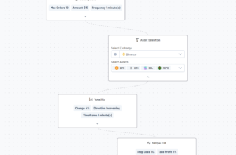 New and intuitive crypto trading bot platform for 2025 | Easy to use whiteboard style builder