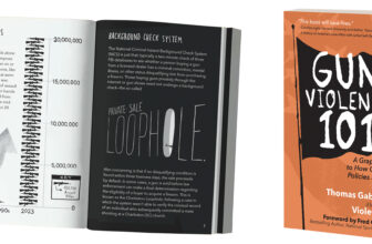 Collab with Thomas Gabor, PhD