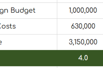 The Best Marketing ROI Formula: Incremental Net Profit ROI!