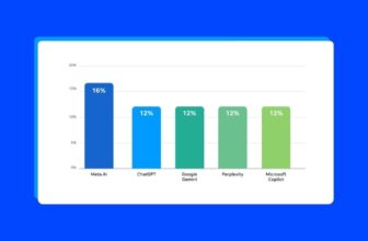 Can You Trust What AI Tells You About SEO? We Tested It!