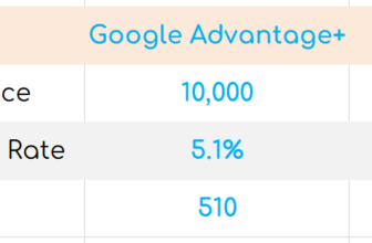 Smart KPIs: Accountability Over Outcomes Over Activity.