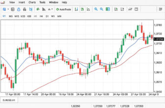 How to Start Forex Trading with $100: Beginner’s Guide to Success