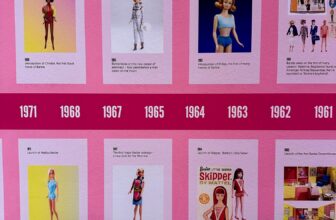 The Barbie Exhibition At The Design Museum, London