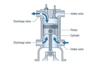 What They Are, Where They Fit, and Why Industry Still Chooses Them