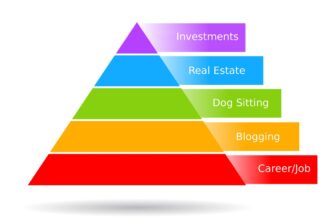 My Passive Income and Life Goals Update (April 2026)