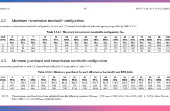 7 MHz Brings Much Needed Flexibility to 5G NR