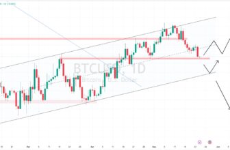 Support at $74,500 Holds Firm — Next Stop $82,000? – Rehana William |Financial Consultant _Forex_Gold Xauusd| Fund Manager