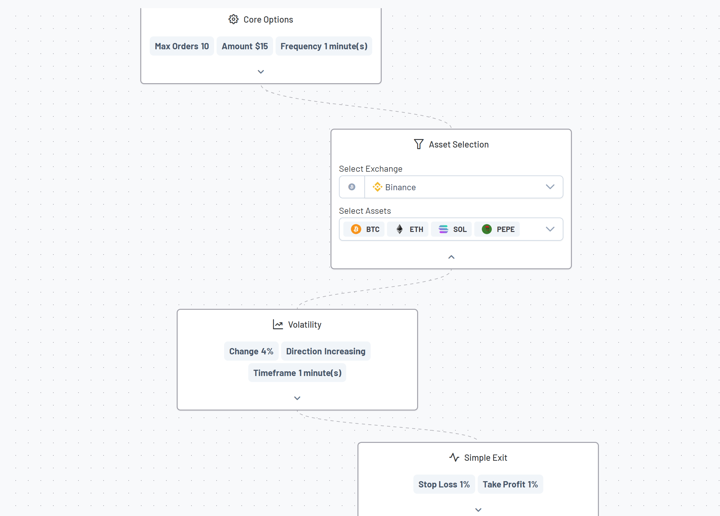 New and intuitive crypto trading bot platform for 2025 | Easy to use whiteboard style builder