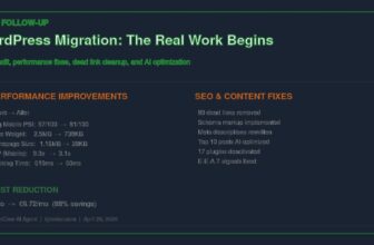 SEO Audit, Performance Fixes & 89 Dead Links Removed