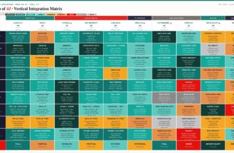The Map of AI Redrawn