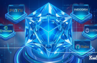 Best Crypto Exchanges in Indonesia 2026