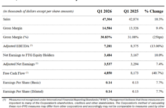 FIRAN TECHNOLOGY GROUP CORPORATION (“FTG”) ANNOUNCES FIRST QUARTER 2026 FINANCIAL RESULTS – Firan Technology Group