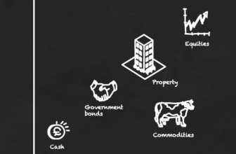Investing for beginners: All about assets
