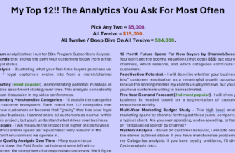 Kevin Hillstrom: MineThatData: New Project: My Top 12!