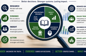 Driving Institutional Change with Evidence and Research