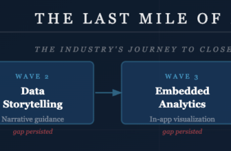 The Dashboard Was Never the Destination — Juice Analytics