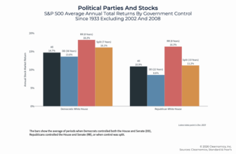 2026 Mid-Year Market Outlook: 10 Charts On Market Highs And Key Client Topics