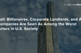 Billionaires, Corporate Landlords, and AI Companies Are Seen As Among the Worst Actors in U.S. Society