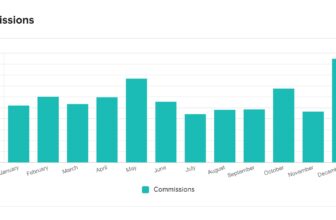 The Great SEO Heist: How I Turned One Blog Post Into 250K