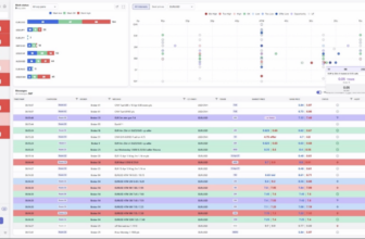 Transforming trading intelligence with TwoWay