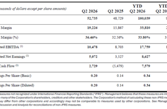FIRAN TECHNOLOGY GROUP CORPORATION (“FTG”) ANNOUNCES SECOND QUARTER 2026 FINANCIAL RESULTS – Firan Technology Group