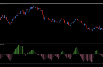 Ehlers Fisher Transform as a Confirmation Indicator – Stonehill Forex
