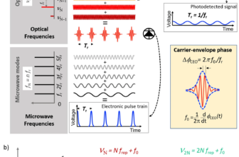 Frenemies at last? FAQ on optical combs for microwave oscillators: part 1