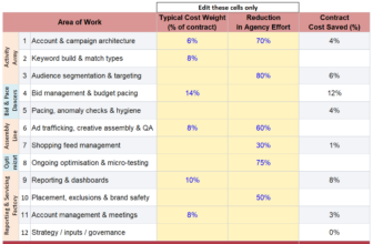 Pay Less, Grow More: Agencies in an Agentic AI-Era.