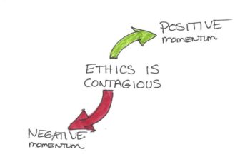 Ethics is Contagious – Leading in Context