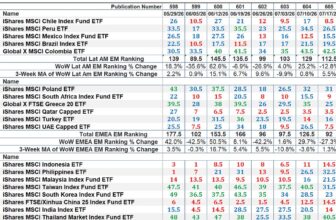 The Market’s Compass Emerging Markets Country ETF Study