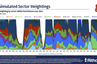 Investing in Momentum – A Wealth of Common Sense
