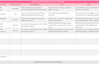 Sports Marketing Measurement Playbook. – Occam’s Razor by Avinash Kaushik