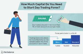 The Best Ways For Beginners To Trade Forex In 2025