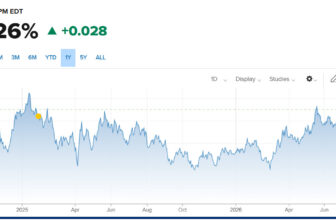 How does Inflation Affect Interest Rates