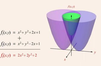 Algebra 88 – Adding and Subtracting Polynomial Functions