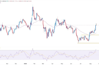 Bullish Outlook as Bond Market Jitters Remain – Rehana William |Financial Consultant _Forex_Gold Xauusd| Fund Manager