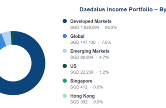 $1.886 mil Daedalus Income Portfolio Update – Jul 2026 – Investment Moats