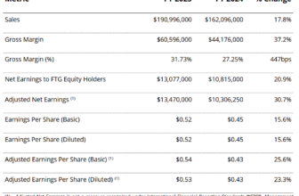 FIRAN TECHNOLOGY GROUP CORPORATION (“FTG”) ANNOUNCES FULL YEAR AND FOURTH QUARTER 2025 FINANCIAL RESULTS – Firan Technology Group
