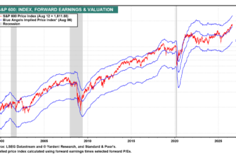 Small Caps are Still in an Undemanding Valuation – Investment Moats