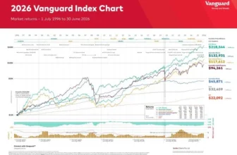 The best question this year — The Barefoot Investor