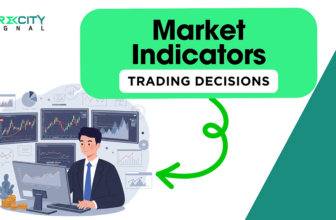 Best Forex Indicators for Beginners: Top 10 in 2025