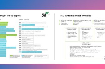 3GPP Release 19 Description and Summary of Work Items