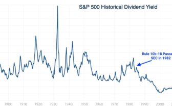 Dividend as a Factor is Challenging. – Investment Moats